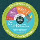 ZuPreem Natural Medium & Large Smart Pellet Bird Food for Parrots & Conures