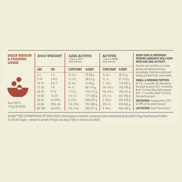 Dog feeding guide with weight and activity level details on a beige background