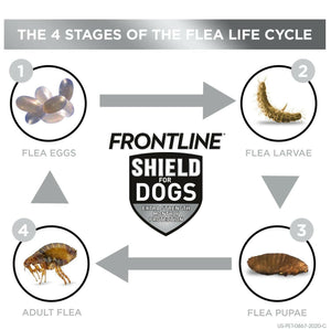 Frontline Shield for Extra Small Dogs (5-10 lbs)
