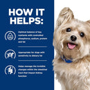 Hill's Prescription Diet Multi-Organ Complex Support Turkey & Vegetable Stew Wet Food For Dog (12.5oz x 12 cans)