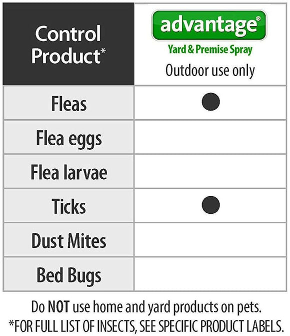 Advantage Yard & Premise Spray (32 oz hose-end spray)